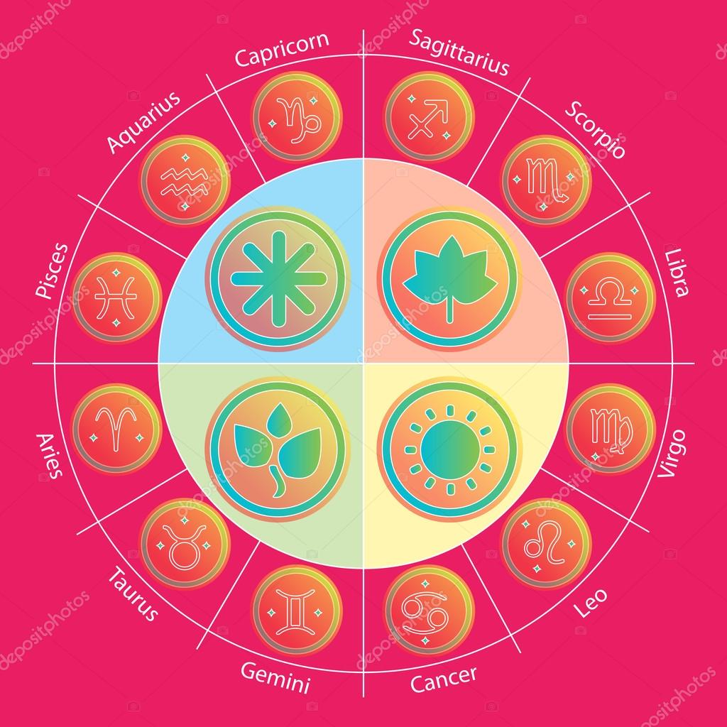 Signos del zodíaco y cuatro estaciones en círculo en estilo plano