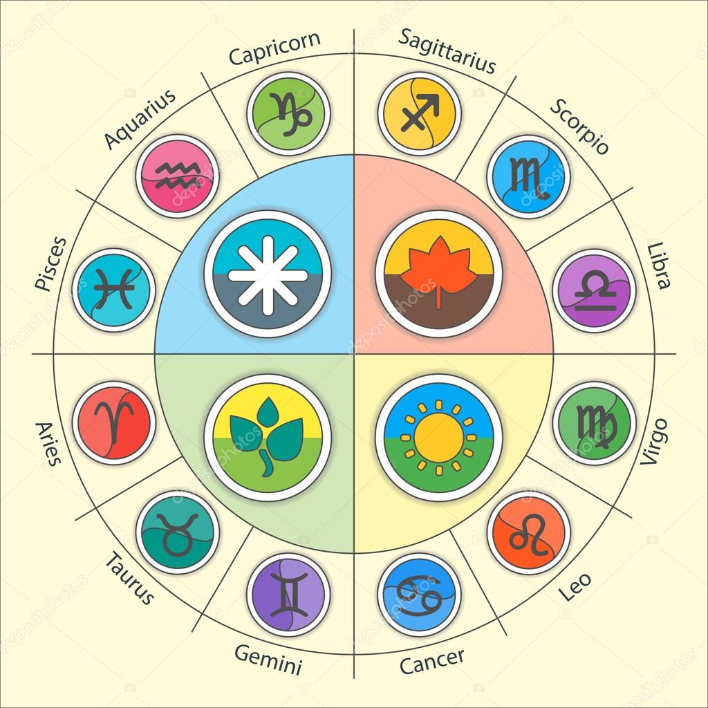 Signos del zodíaco y cuatro estaciones en círculo en estilo plano