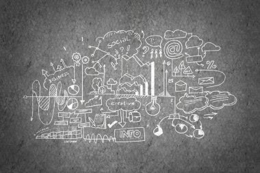 İş planlama kavramı