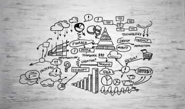 İş planlama kavramı