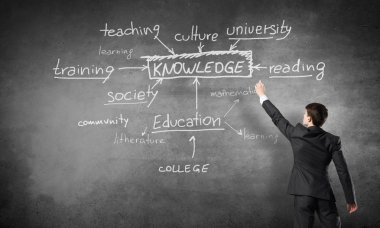 adam çizim eğitim kavramı 