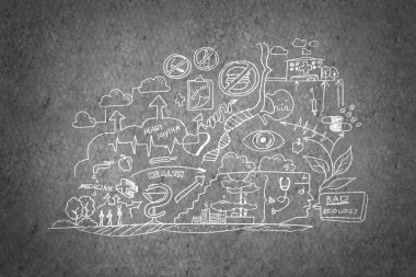 Çevre soru kavramı