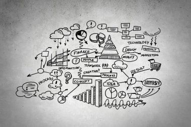 Etkili İş Planlama Konsepti