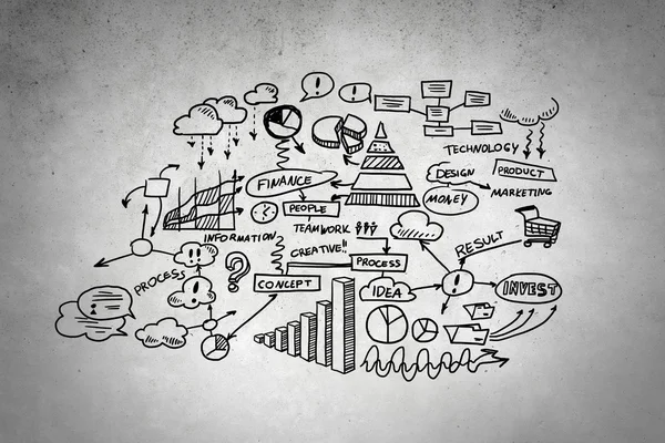 Etkili İş Planlama Konsepti