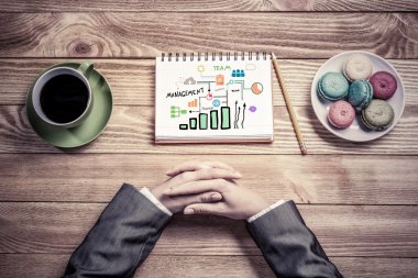 Bazı iş fikirleri ve notlar