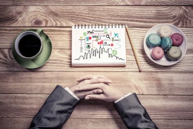 Bazı iş fikirleri ve notlar