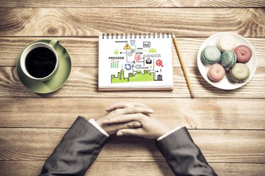 Bazı iş fikirleri ve notlar