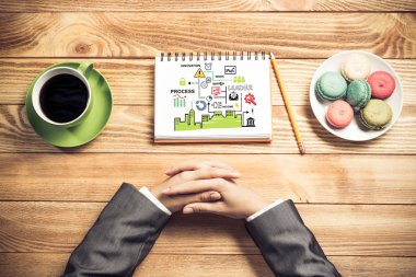 Bazı iş fikirleri ve notlar