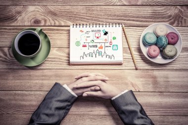 Bazı iş fikirleri ve notlar