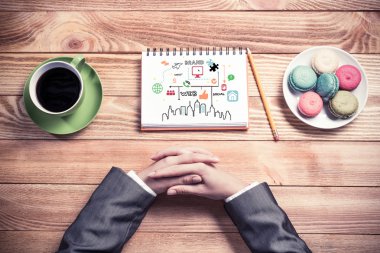 Bazı iş fikirleri ve notlar