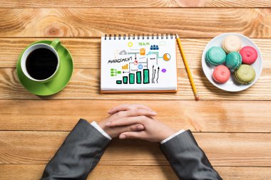 Bazı iş fikirleri ve notlar