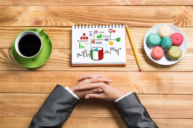 Bazı iş fikirleri ve notlar