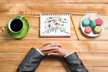 Bazı iş fikirleri ve notlar