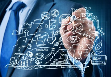 Çevre sorunları kavramı