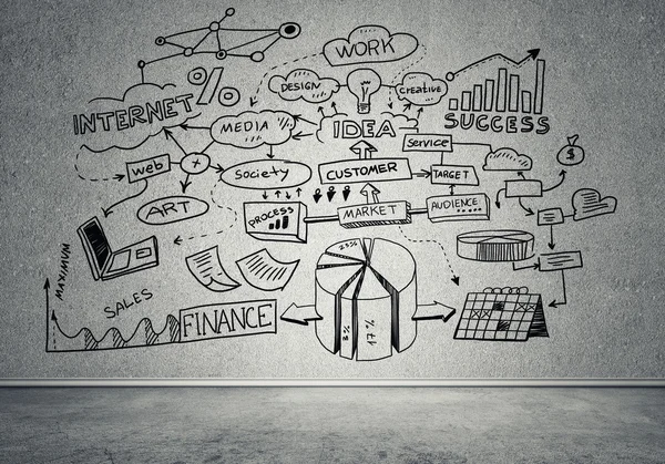 İş stratejisi ve planlama konsepti 