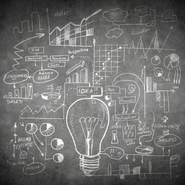 Bazı iş fikirleri taslağını