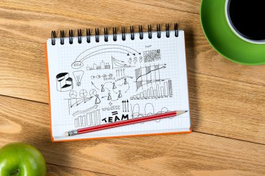 İş işyeri malzeme ile