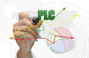 PLC işareti iş kavramı