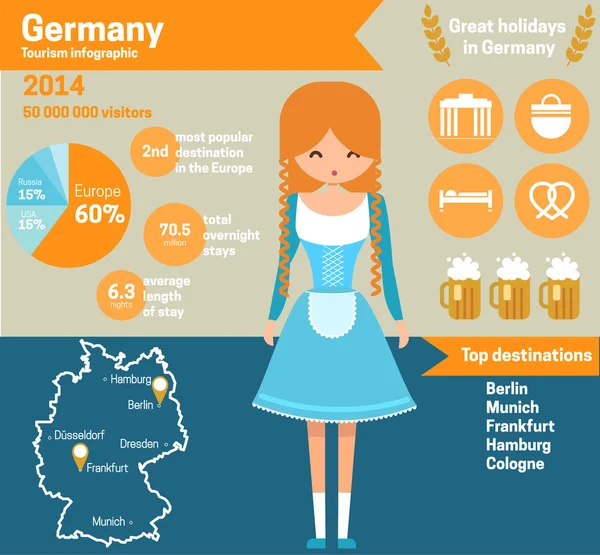 Dziewczyna w tradycyjny bawarski strój — Wektor stockowy