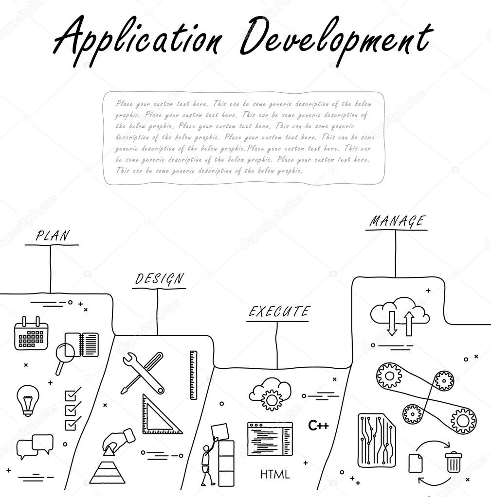hand drawn line vector doodle of concept of application developm