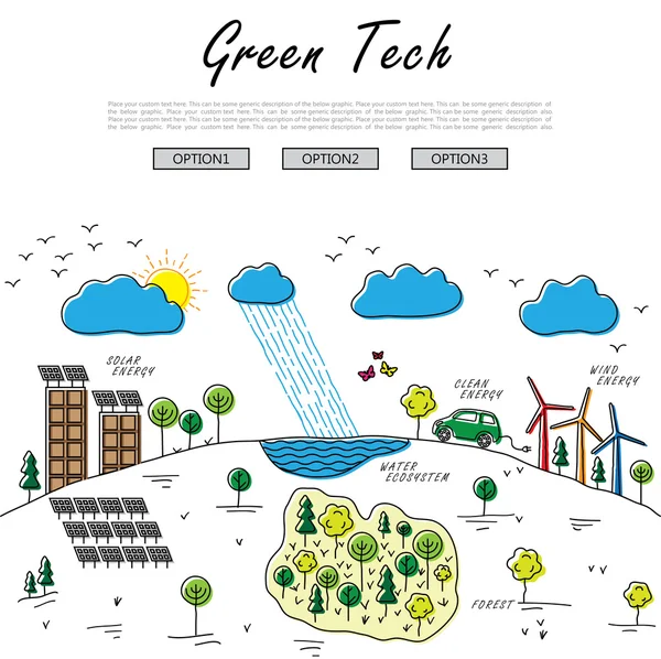 Hand drawn line vector doodle of concept of sustainable ecosyste — Stock Vector