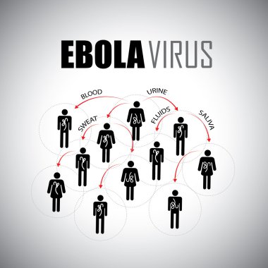 insanlar arasında - vektör grafiği yayılma ebola salgını konsepti