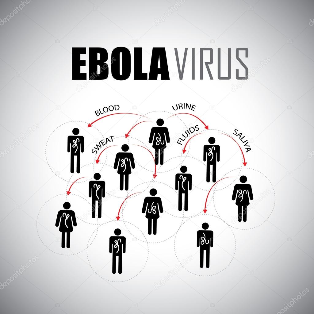 Ebola epidemic concept of spreading among people - vector graphi