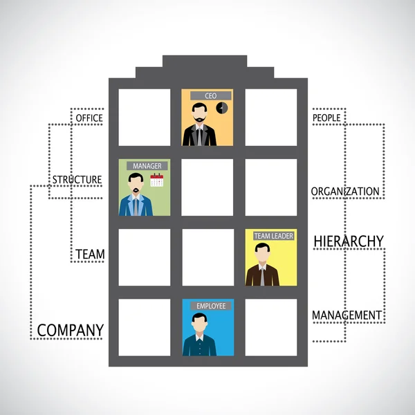 Офісна структура співробітників та інша квартира управління — стоковий вектор