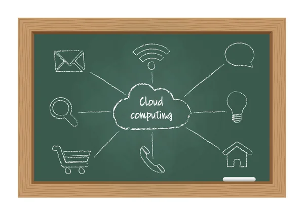 Concepto de computación en nube — Vector de stock