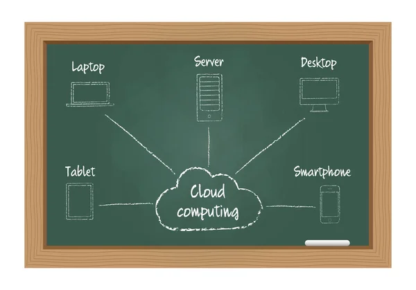 Concepto de computación en nube — Vector de stock