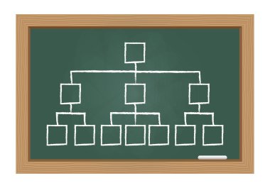 Kara tahta üzerinde hiyerarşi çizelgesi