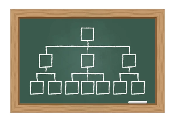 Hierarchy chart on chalkboard — Stock Vector