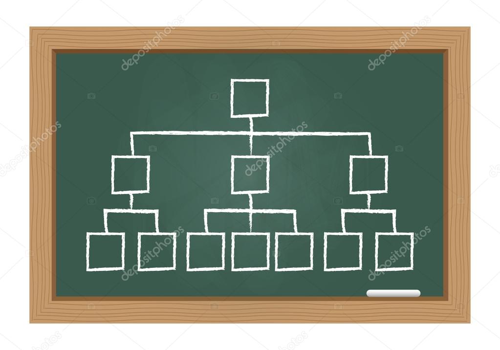 Hierarchy chart on chalkboard
