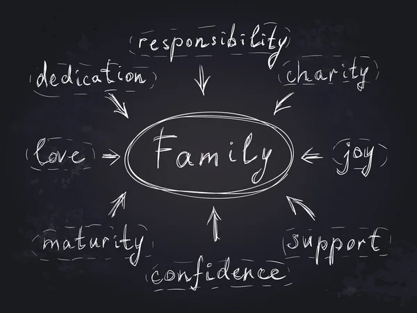 Aile kavramsal akış şeması — Stok Vektör