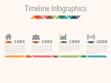 zaman çizgisi bilgi grafikleri