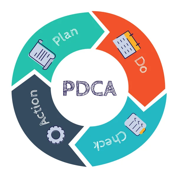 Infográfico de diagrama de círculo PDCA com estilo plano — Vetor de Stock