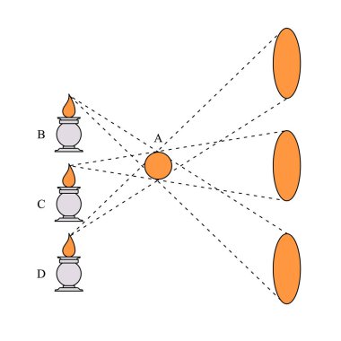 Üç mum aleviyle iğne deliği kamerası optik eğitim vektörü illüstrasyonunu gösteren küçük bir açıklık bilimsel diyagramdan ters görüntüler yansıtıyor.