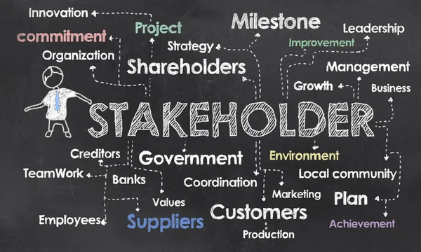 Gráfico com Stakeholder e Buzzwords — Fotografia de Stock