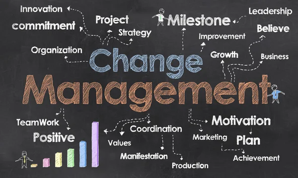 Cambiare gestione Termini di business — Foto Stock