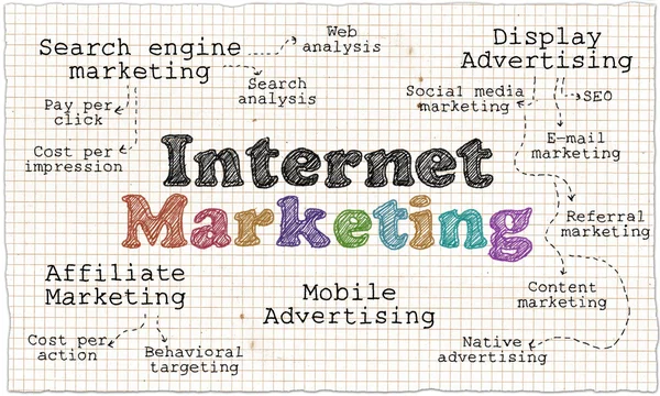 Internet Marketing szkic — Zdjęcie stockowe