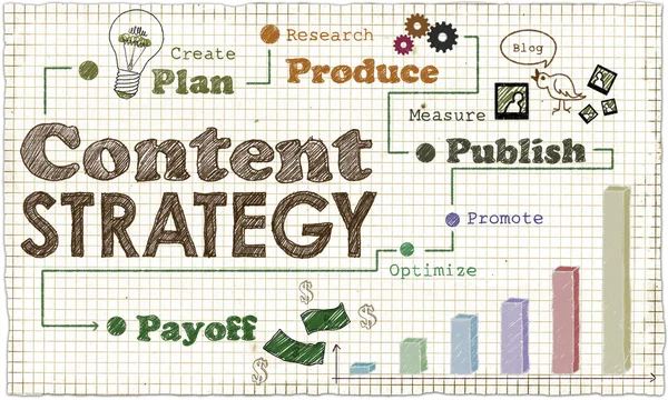 Content Marketing Strategy Illustration — Stock Photo, Image