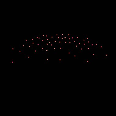 Kırmızı konfeti arka planı. Düşen gül ışıltısı. Davetiye, düğün, doğum günü, Noel kartı için grafiksel tasarım. Mutlu sürpriz fon. Soyut parçacıklar patlar. Vektör şablonu. 