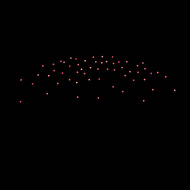 Kırmızı konfeti arka planı. Düşen gül ışıltısı. Davetiye, düğün, doğum günü, Noel kartı için grafiksel tasarım. Mutlu sürpriz fon. Soyut parçacıklar patlar. Vektör şablonu. 