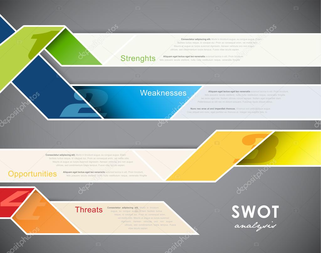 SWOT - (Strengths Weaknesses Opportunities Threats) business str