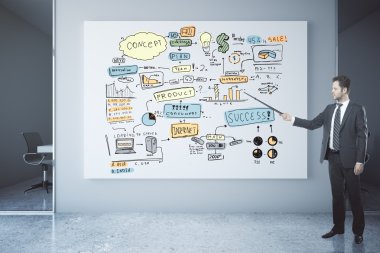 İş başarısı sunumu