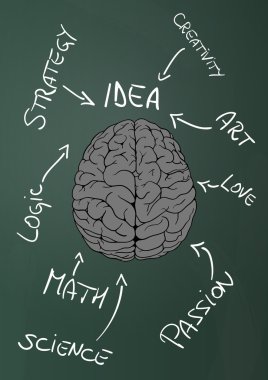 yaratıcı beyin kara tahta