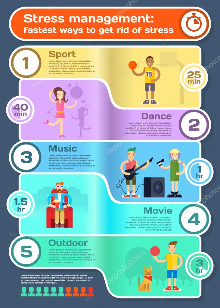 Stress Management Poster