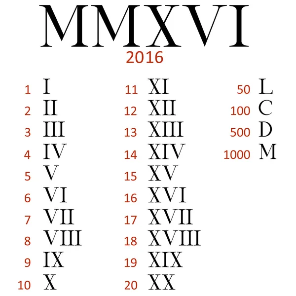 Set of Roman numerals — Stock Vector