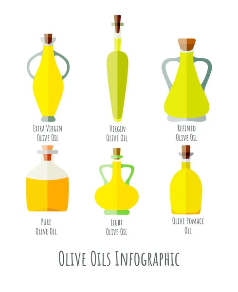 Infographie présentant six variétés d'huile d'olive — Image vectorielle