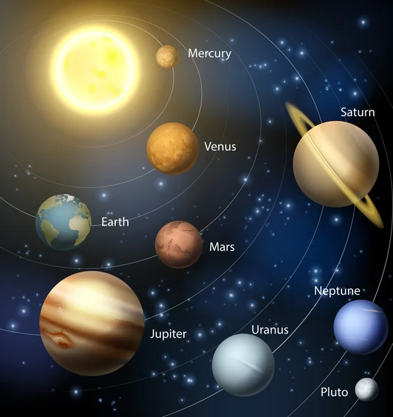 Planetas del Sistema Solar — Vector de stock